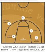 Turnover Dalam Bola Basket Adalah